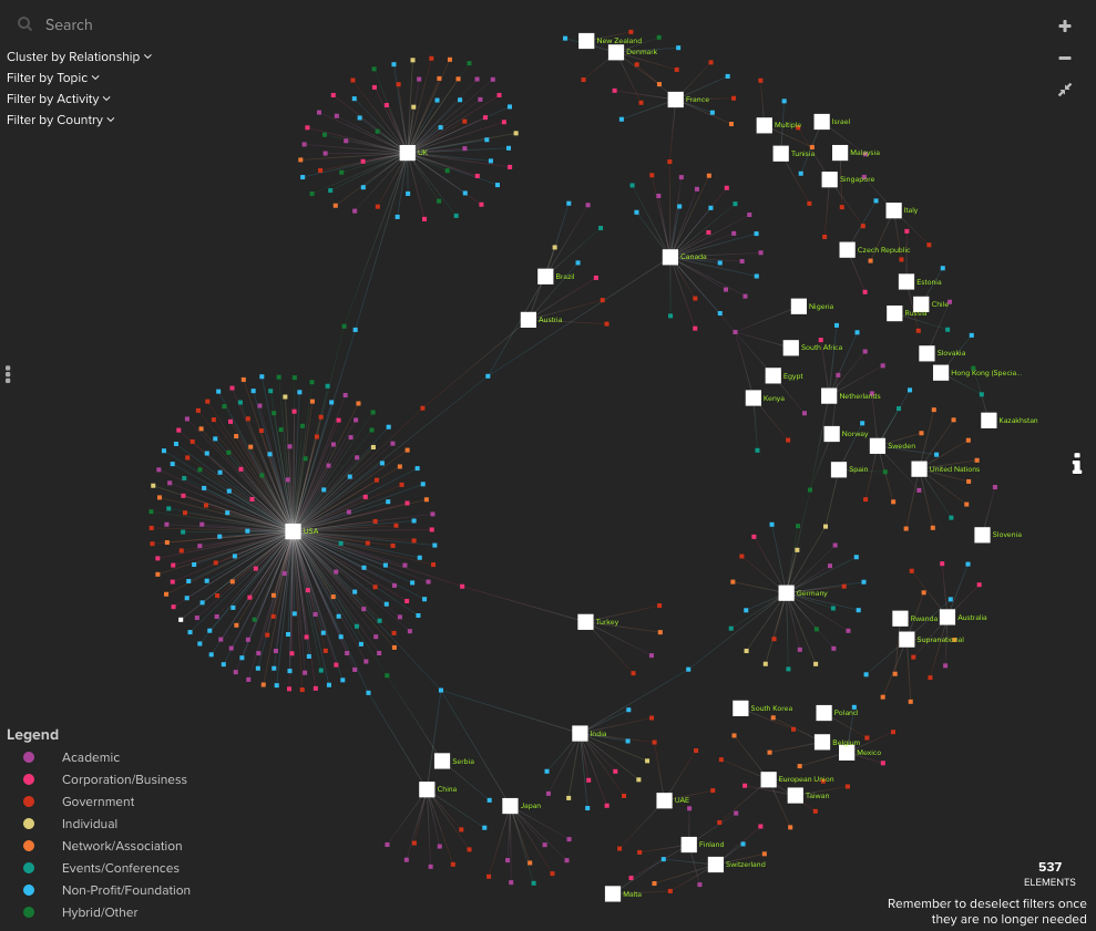 a diagram with dozens of colorful points connecting AI groups across different countries